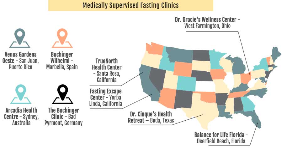 Medically Supervised Fasting Clinics and U.S. Map
