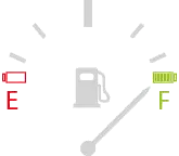 Fuel Energy indicator