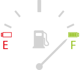 Fuel Energy indicator