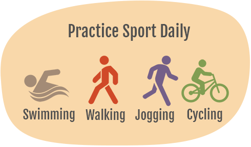 Swimming, Walking, Jogging, Cycling
