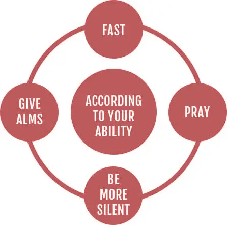 Fasting and Prayer Circles